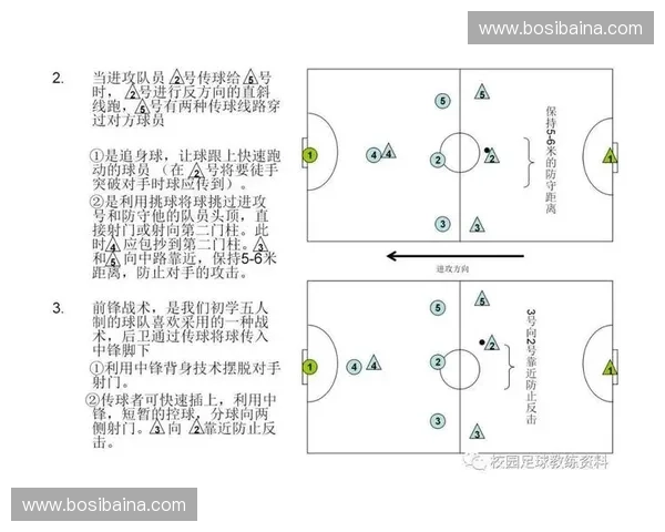阵型变化与战术革新:从传统到现代足球战术的演变与趋势分析