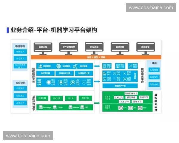 构建以训练平台为核心的智能化协同学习与实践体系优化策略研究探