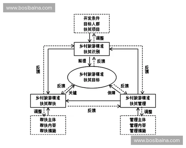 基于落点控制的精准制造工艺优化策略研究探索与质量提升路径分析