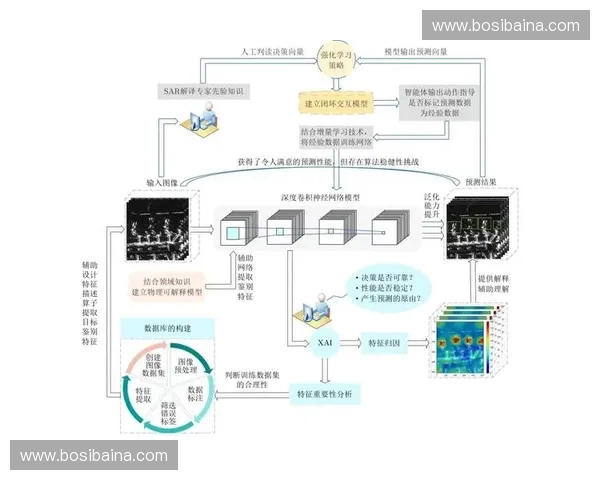 基于智能感知的运动健康监测与个性化管理体系构建研究方法与应用