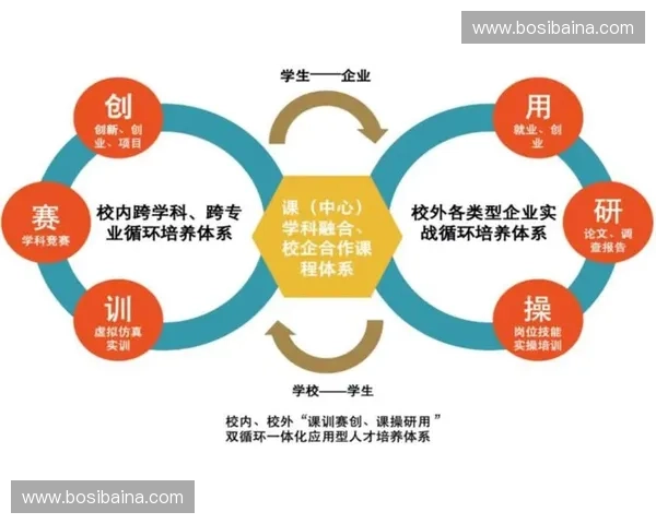 以教练员培训为中心推进高素质专业化人才培养体系建设新路径