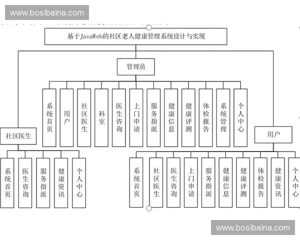 基于科学数据的运动测评体系与个性化健康提升路径研究实践探索