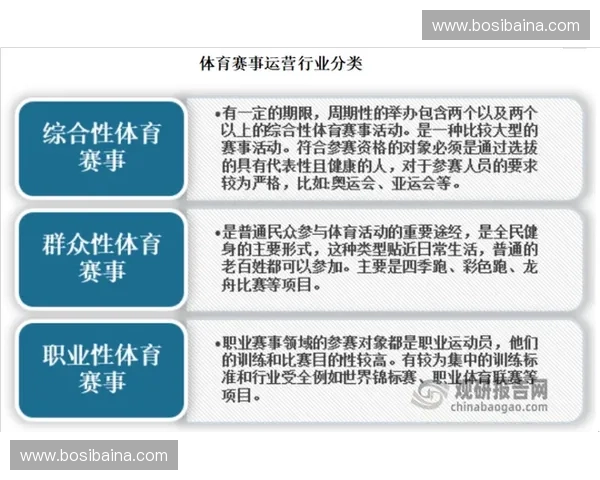 体育合规管理驱动下的现代体育组织治理风险防控与可持续发展研究