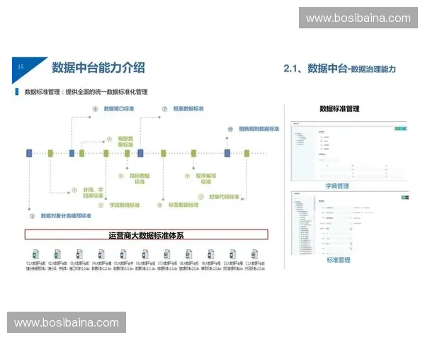 体育业务中台建设：打造高效灵活的数字化管理体系助力行业发展