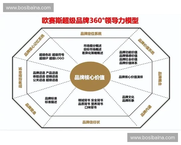体育品牌战略中心：构建创新引领的全球市场竞争力和品牌价值提升路径
