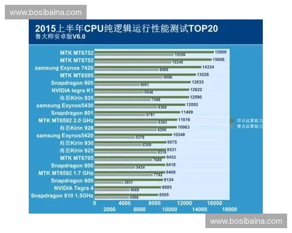 基于球员综合表现的全新评级系统解析与排行榜更新