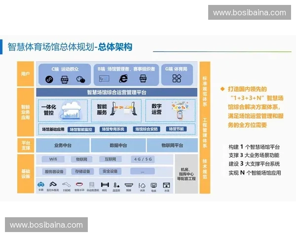面向智慧场馆与全民健身服务协同发展的运动管理系统建设与应用研究 面向智慧场馆与全民健身服务协同发展的运动管理系统建设与应用研究
