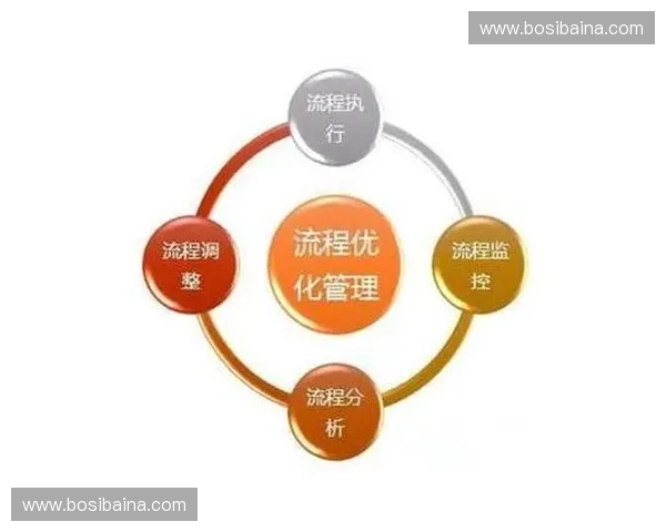 以赛事编排为核心驱动打造多层级竞赛组织流程优化与高效运营实践方案